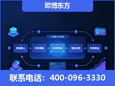 武威-专业deepseek优化